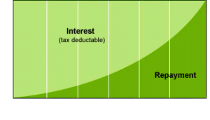 Expat Mortgage Platform