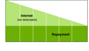Expat Mortgage Platform
